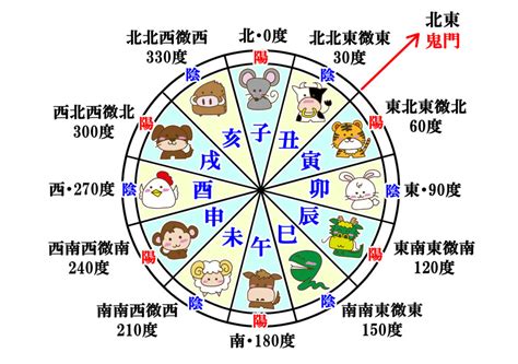 寅 方位|十二支による方角と時刻